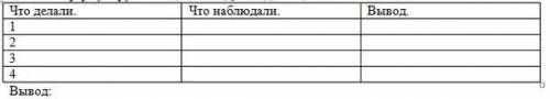 Определение органических соединений с качественных реакций: В четырёх пронумерованных про