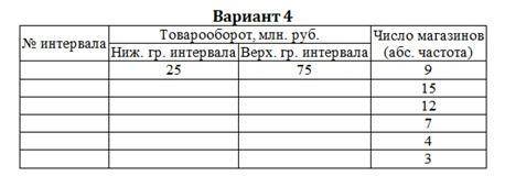 Найдите: 1.границы интервалов, 2.количество элементов ряда, 3.относительные и накопленные частоты (