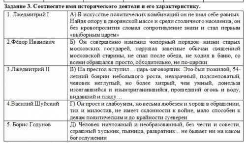 Задание 3. Соотнесите имя исторического деятеля и его характеристики