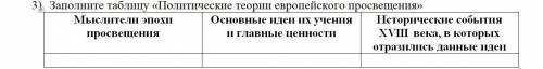 Заполните таблицу «Политические теории европейского просвещения»