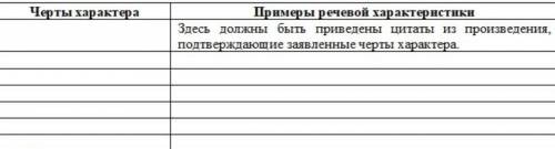 Составить цитатную характеристику Катерины Измайловой Сформулируйте основные черты характера геро