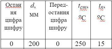 До ть знайти значення довжини трубопроводу.