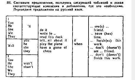 Составьте предложения пользуясь следующей таблицей и делая соответствующие изменения и добавления