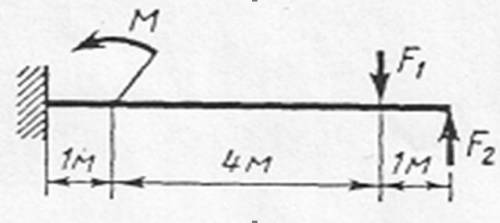 Определить изгибающие моменты и построить их эпюру, если F1 = 15 кН, F2 = 2 кН, M = 3 кНм