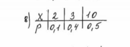 Найти М(х),d(x),j(x)по закону распределения д.с.в.Х