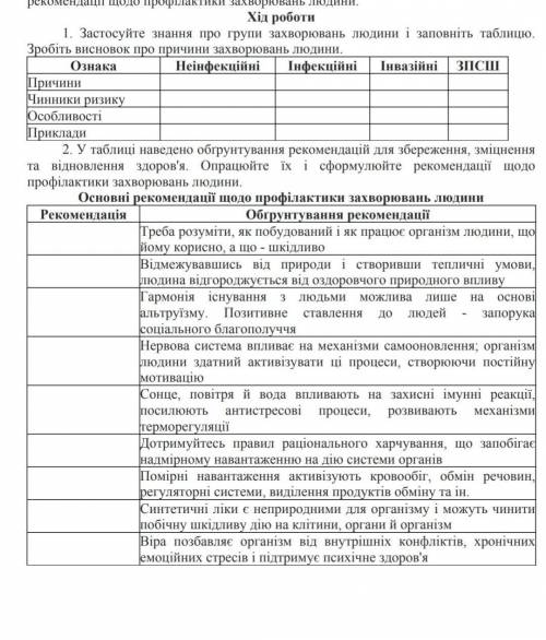 Потрібно терміново зробити 2 таблиці з біології(додаю фотографію)! Будь ласка, до ть! Завчасно