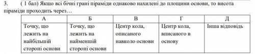 Якщо всі бічні грані піраміди однаково нахилені до площини основи, то висота піраміди проходить ч
