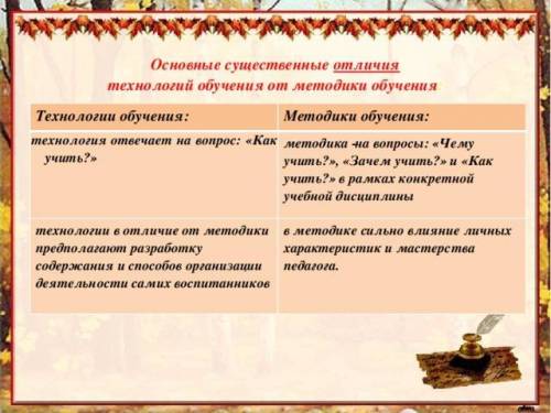 ответьте кратко на вопросы по педагогике: 1) Что такое технология обучения? 2) В чем отличие понятий