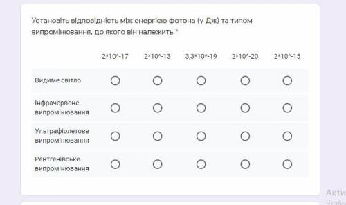 Установіть відповідність між енергією фотона (у Дж) та типом випромінювання, до якого він належить