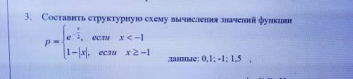 Здравствуйте составить блок схему, сейчас идёт экзамен, а я вообще не могу понять, написа