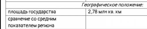 нажно рассчитать сравнение со средним показателем региона. площадь, численность население и плотнос