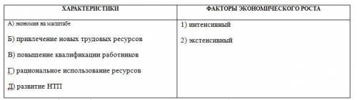 Установите соответствие между характеристиками и факторами экономического роста: к каждому элементу