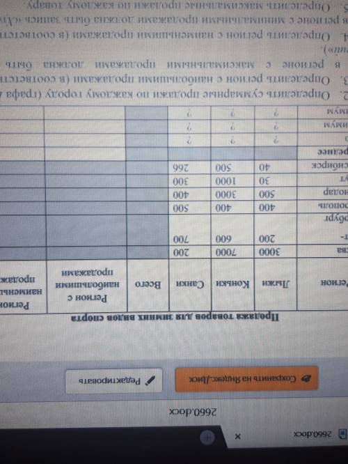 1) определить сумарные продажи по каждому городу(Всего) 2)определить регион с максимальными продажа