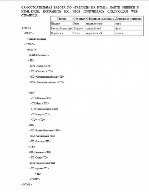 НАЙТИ ОШИБКИ В HTML-КОДЕ, ИСПРАВИТЬ ИХ, ЧТОБ ПОЛУЧИЛАСЬ СЛЕДУЮЩАЯ WEB-СТРАНИЦА: