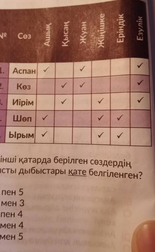 Как сделать ответы
