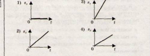 Объясните, почему на 3 рисунке наибольшая скорость?