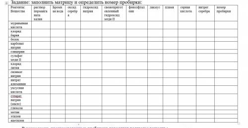 Нужно заполнить всю эту таблицу, вообще без понятия как это делать нужна