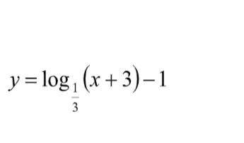 Построить график функций. По графику найти D(y), E(y).