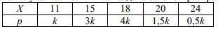 Дискретная случайная величина Х задана законом распределения (см. табл.) Найдите: а) параметр k,