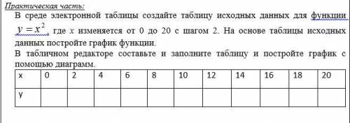 В среде электронной таблицы создайте таблицу исходных данных для функции , где х изменяется от 0 до