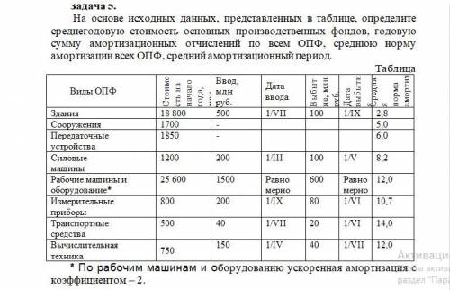 На основе исходных данных, представленных в таблице, определите среднегодовую стоимость основных пр