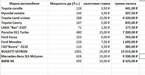 Узнать затрату рублей на горючее за смену