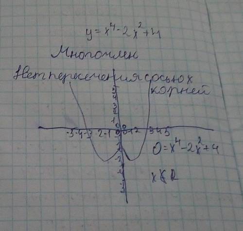 Исследовать функцию и построить график и