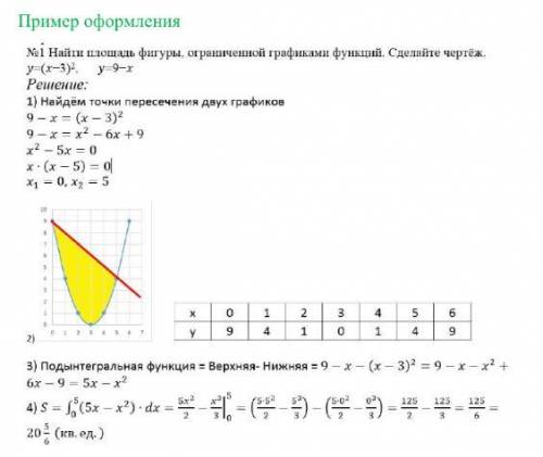 Найти площадь фигуры, ограниченной графиками функций. Сделайте чертёж. y=x^2, y=x+6 Порядок решения