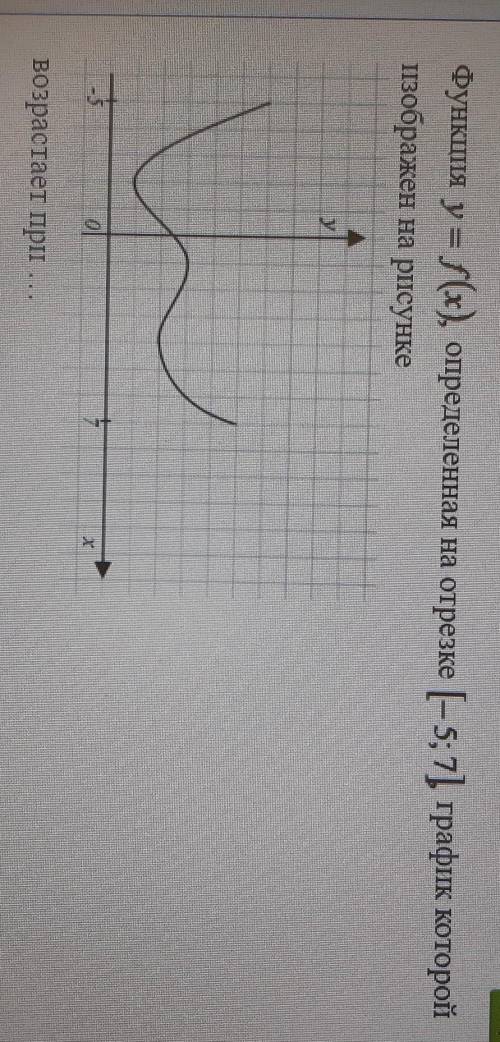 Функция y=f(X) возрастает при​