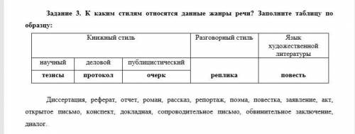 К каким стилям относятся данные жанры речи? Заполните таблицу по образцу: