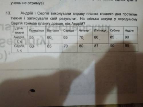 Андрій і Сергій виконували вправу планка кожного дня протягом тижня і записували свій результат. На