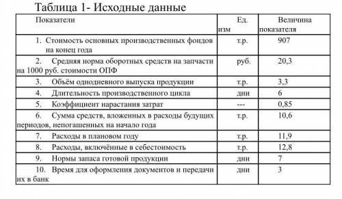 1.Рассчитать норматив оборотных средств на запасные части, незавершённое производство, запасы готов