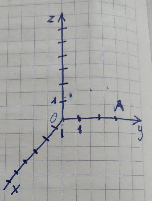 За рисунком укажіть координати точки А осі у​