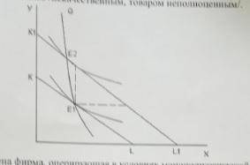 Используя кривую доход - потребление определите какое благо: а) является более предпочтительным /