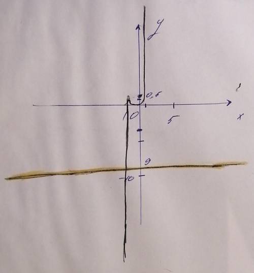 Алгебра №8.15 11х^15+2х^4=-9