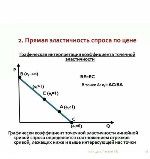 Товарищи математики, объясните почему эластичность равна 1 по середине линии. Если функ