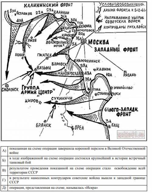 Что относится к данной карте