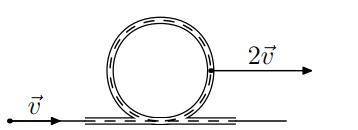 Тонкая труба изогнута в виде почти замкнутой окружности. В этой трубе скользит упругая нить. Скорост