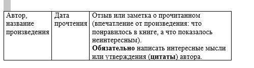 Книга - Э. Успенский 25 профессий Маши Филипенко составьте небольшую статью о книге по этой таблиц