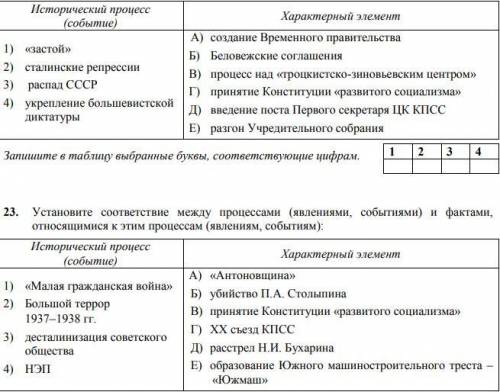 22. Установите соответствие между процессами (явлениями, событиями) и фактами, относящимися к этим п