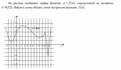 Найдите сумму абцисс точек