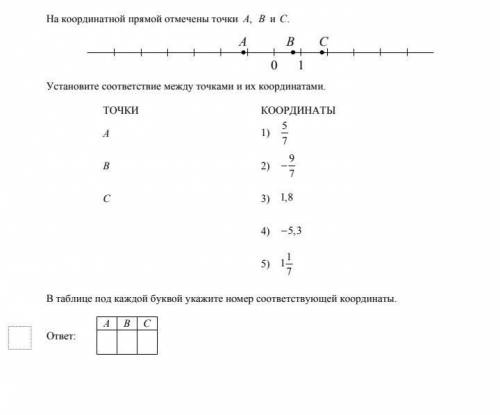 на координатной прямой отмечены точки A, B и C. Установите соответствие между точками и их координат