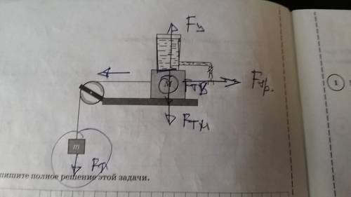 На горизонтальном участке поверхности находиться брусок массой M, к которому прикреплено ведро массо