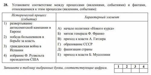 Установите соответствие между процессами (явлениями, событиями) и фактами, относящимися к этим проце