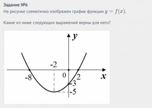 На одном из рисунков изображен график функции y x2 2x 3 фото HobbiArt.ru