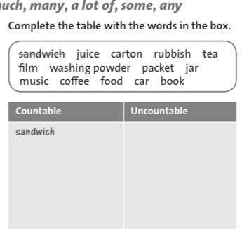 Complete the table with the words in the box.