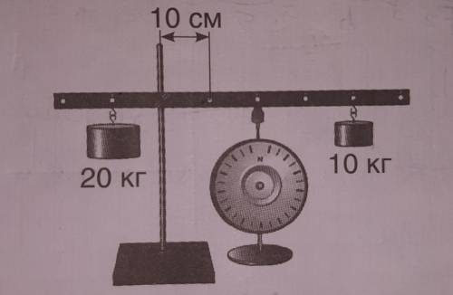 До невагомого важеля підвісили два тіла так, як показано на рисунку. Визнач показання динамометра. (