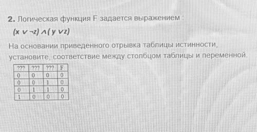 Логическая функция F задается выражением :​
