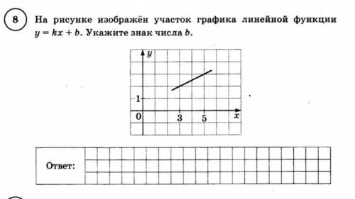 На рисунке изображён участок графика линейной функции y=kx+b. Укажите знак числа b.