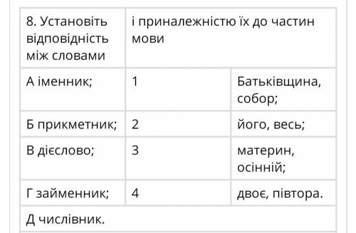 Установіть відповідність між словами і приналежністю їх до частин мови ( по 0, ) А іменник; 1 Батькі